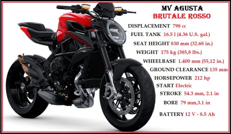 MV Agusta Brutale Rosso Specs, Top Speed, Price, Review, Horsepower, Seat Height