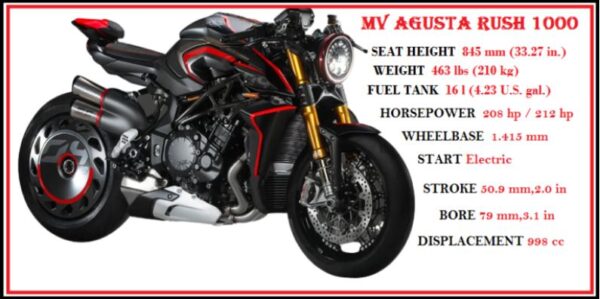 MV Agusta Rush 1000 Specs, Top Speed, Price, Review, Horsepower, Seat Height